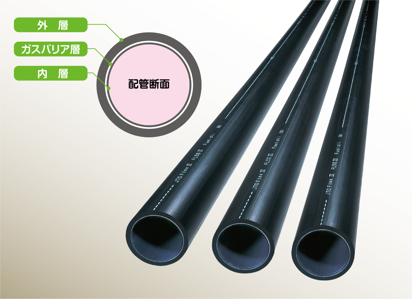 JTO Flex Ⅱ | 株式会社タツノ